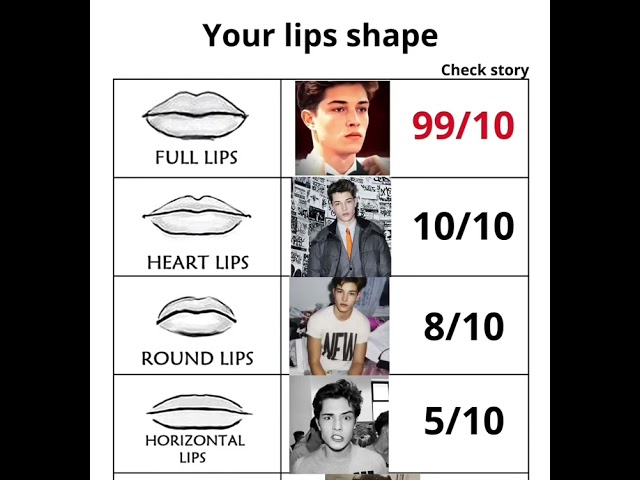 What's your lip shape 👄#shorts #looksmaxxing