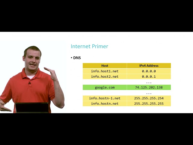 Week 8   HTML, CSS, JavaScript   CS50x 2023   CS50's Introduction to Computer Science   edX 1