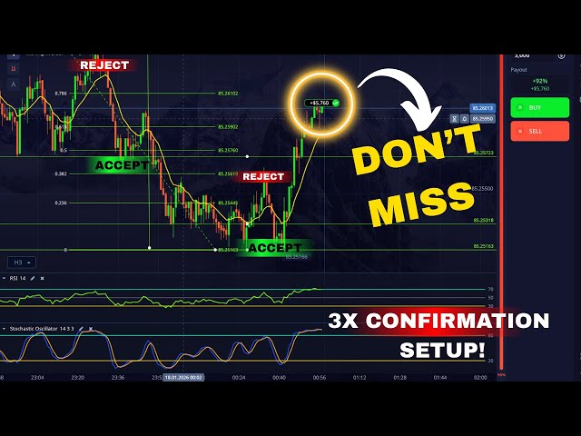 The 3x Confirmation PRO SETUP For Pocket Option Is The Only Strategy You'll Ever Need (RSI + EMA)
