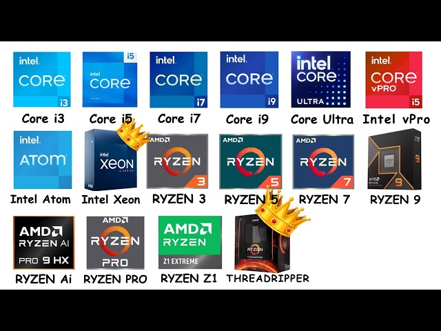 Every Intel And AMD CPU Explained in 9 Minutes