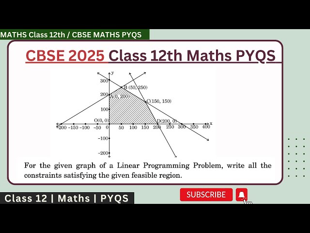 For the given graph of a Linear Programming Problem, write all the constraints satisfying the given