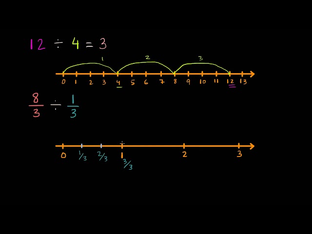 Understanding division of fractions | Fractions | Primary Math | KA Urdu