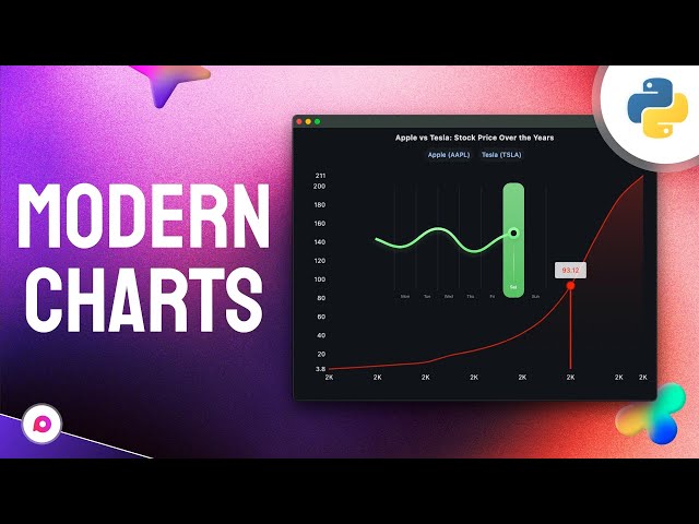 ​Build Modern Interactive Financial Dashboards in Python with Flet – Visualize Bitcoin & Gold Prices