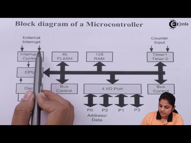 Microcontroller - Microprocessor and Microcontrollers - Industrial Electronics