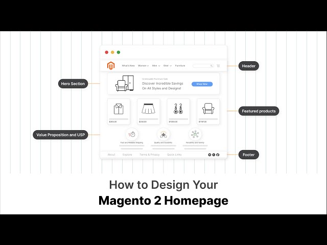 Magento 2 Homepage Design: Features & Best Practices