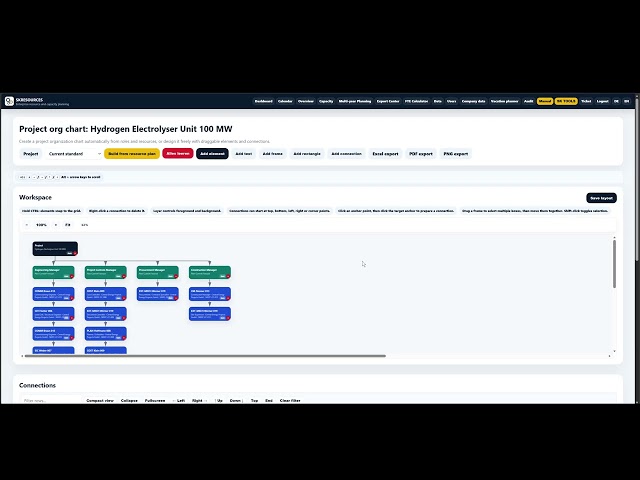 SK-RESOURCES | Automatic Organizational Chart from Resource Planning