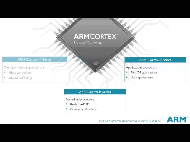 Tutorials on ARM Cortex-M Series - An Overview