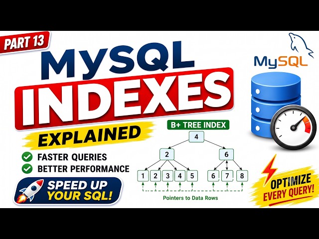 MySQL Indexes Explained | B+ Tree, Composite, Unique, Prefix Index, EXPLAIN & EXPLAIN ANALYZE