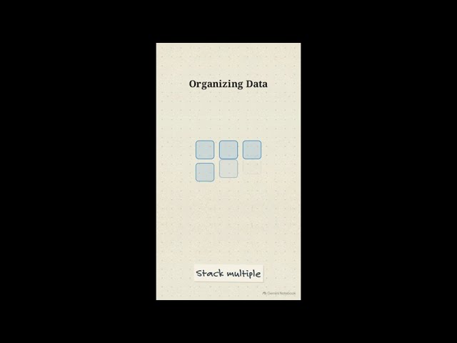 How 2D array & matrices work