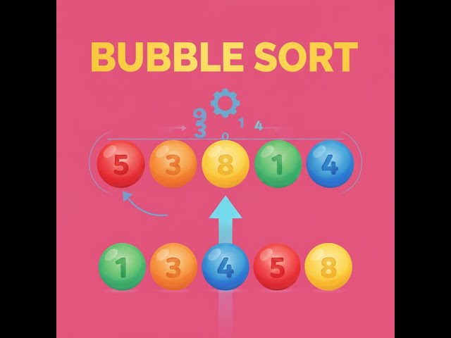 Bubble Sort Program || DSA || Coding || Programming #youtubevideo #yt #youtube #java #programming 
