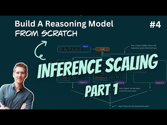 Build A Reasoning Model From Scratch 4: Inference Scaling 1 (Temperature, Top-p, Self-Consistency)