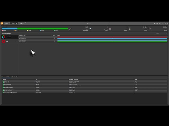 How to Run Remote Control Actions in eG Enterprise