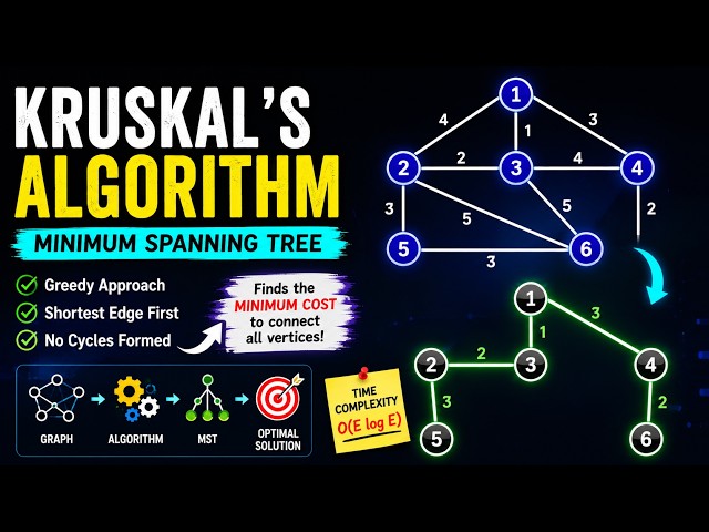 Kruskal's Algorithm Explained with Example | Minimum Spanning Tree (MST) | DAA