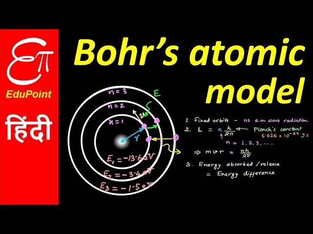 Bohr's Atomic Model and Postulates | in HINDI