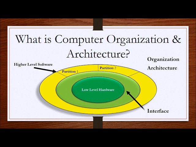Computer Organization and Architecture Lesson 1 - Introduction