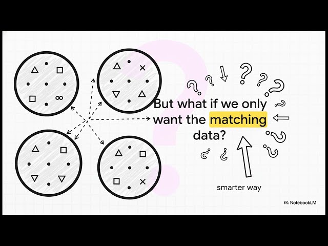 The Database Cheat Sheet