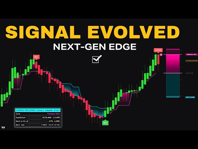 This NEW TradingView Indicator Could Change How You Read the Market!