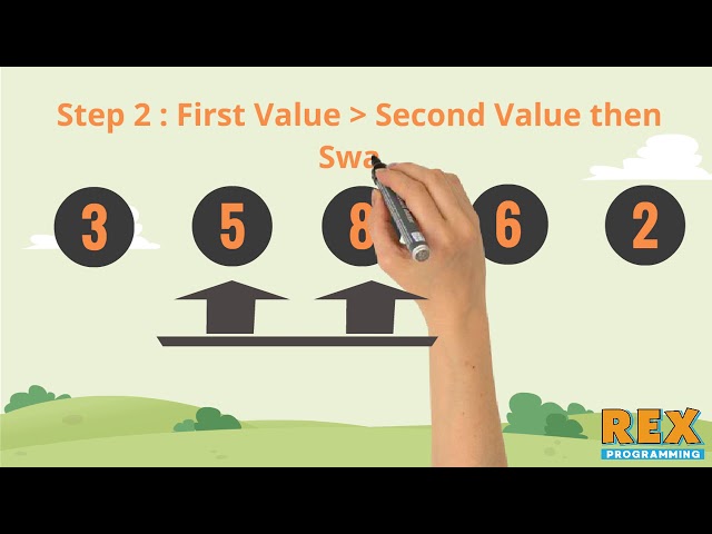Bubble Sort