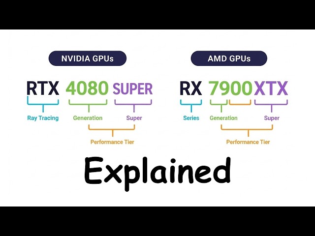 Every GPU Suffix & Tier Explained in 4 Minutes