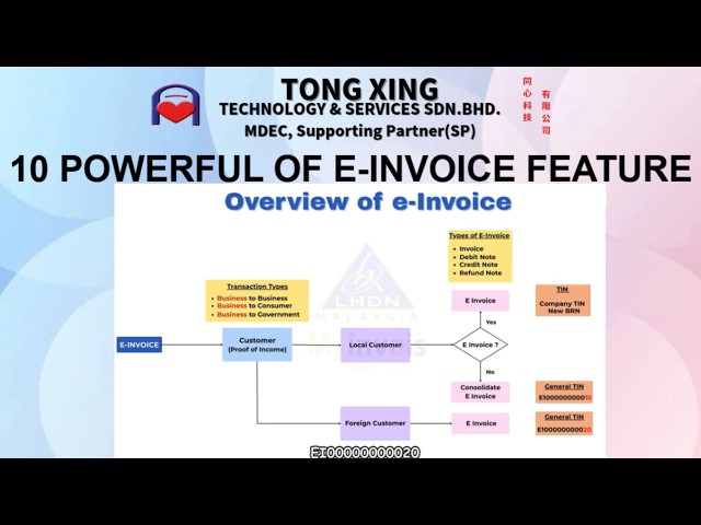 SQL ACCOUNT - 10 POWERFUL OF E-INVOICE FEATURE