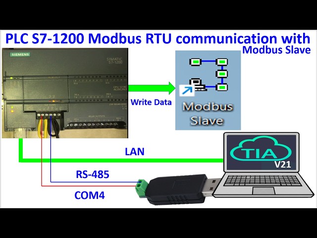 PLC S7-1200 Modbus RTU writing data to Modbus Slave