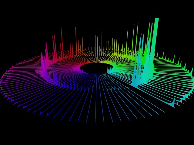 Beautiful Bass Speaker Test