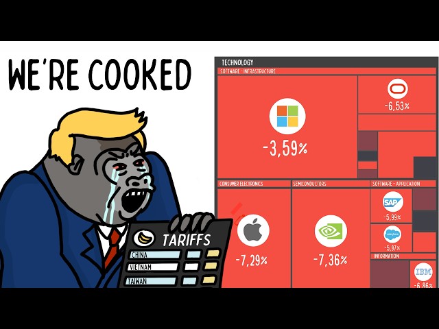 America is Losing The Tariff War