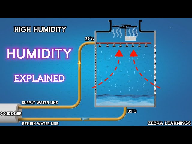 Humidity Explained | Animation | #HVAC