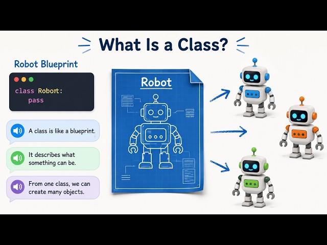 🐍 Python for Beginners Level 5.1 | The Blueprint Factory (Classes Explained)