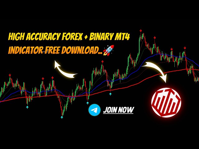 High Accuracy MT4 Indicator FREE Download 🔥| Best Forex + Binary Signal 2026