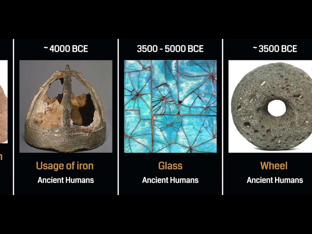 🔥 Timeline of Major Scientific Inventions & Discoveries - Part 1: Ancient Period to 19th Century