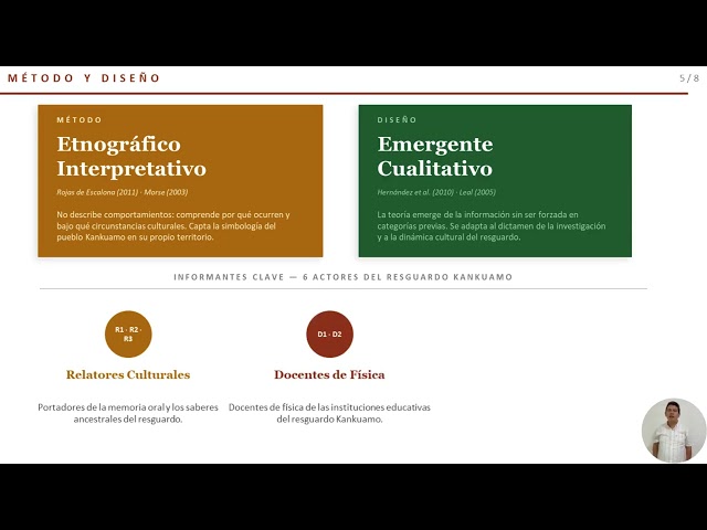 FICHA TÉCNICA DESDE EL PARADIGMA DE LA COMPLEJIDAD DE LA INTENCIÓN INVESTIGATIVA