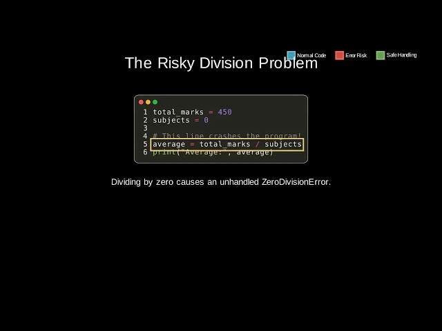 try-except Basics in Python