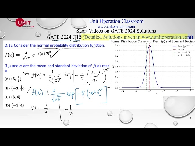 Normal Probability Distribution Function