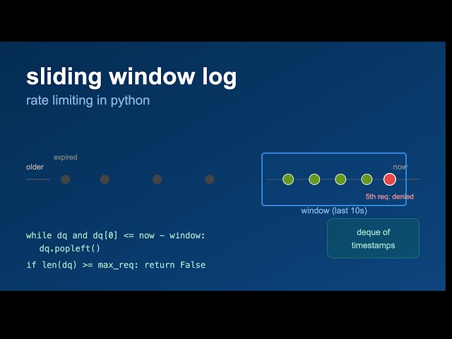 Sliding Window Log — Rate Limiting in Python