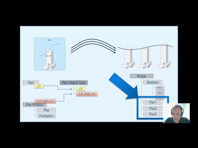 3DEXPERIENCE CATIA Tutorial  [EN]: Component Based Design