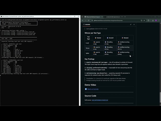Investigating Performance Bottlenecks in a Public API Using Artillery-Based Testing