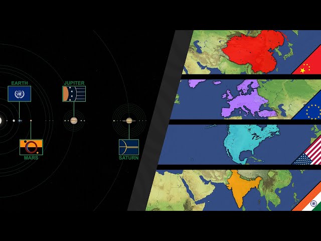 Future of the World - Space Colonization & New Superpowers