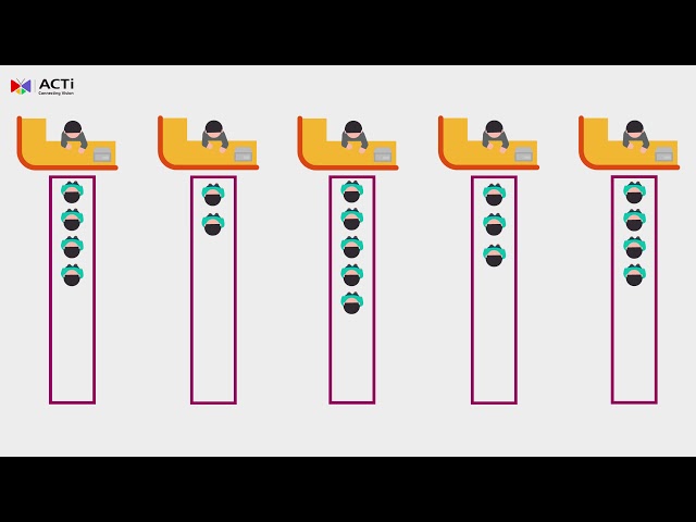 Queue Management Solution
