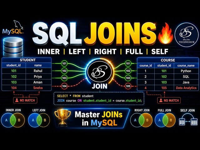SQL JOINS in MySQL 🔥 | INNER, LEFT, RIGHT, FULL & SELF JOIN Explained | MySQL Tutorial for Beginners