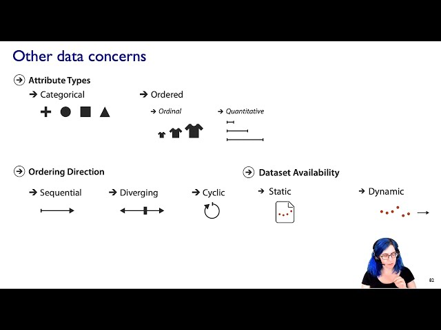 Data Abstraction (Ch 2), Visualization Analysis & Design, 2021