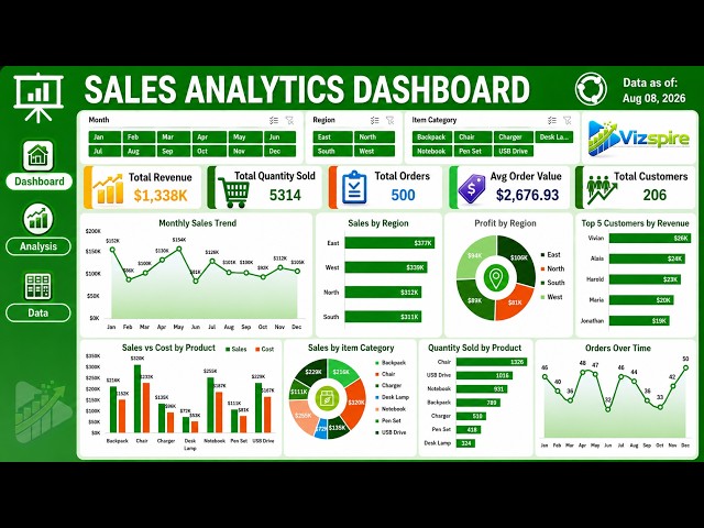 📊 Advanced Sales Analytics Dashboard in Excel | Step-by-Step Tutorial | Interactive Sales Dashboard