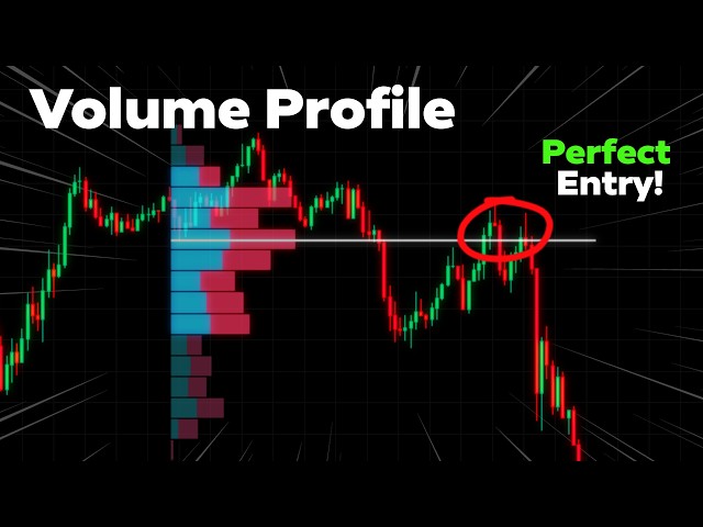 The ONLY Volume Profile Trading Guide You NEED In 2026!