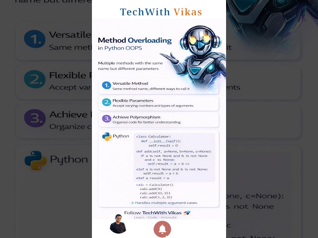 What is Method Overloading | #python #java #shorts #ytshorts