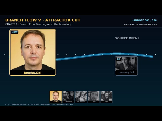 The Attractor Can Be Felt | Branch Flow V