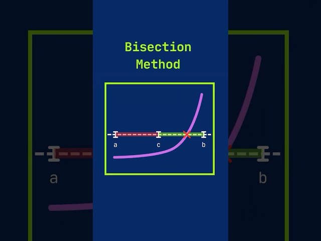 The Bisection Method Explained