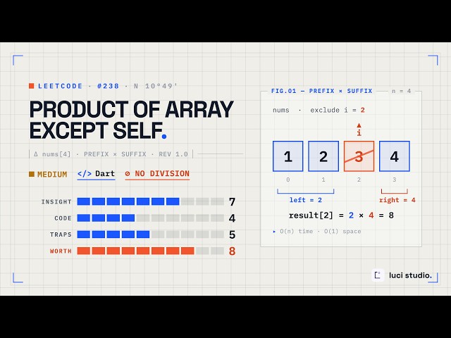 LeetCode 238: Product of Array Except Self — O(n) Solution in Dart