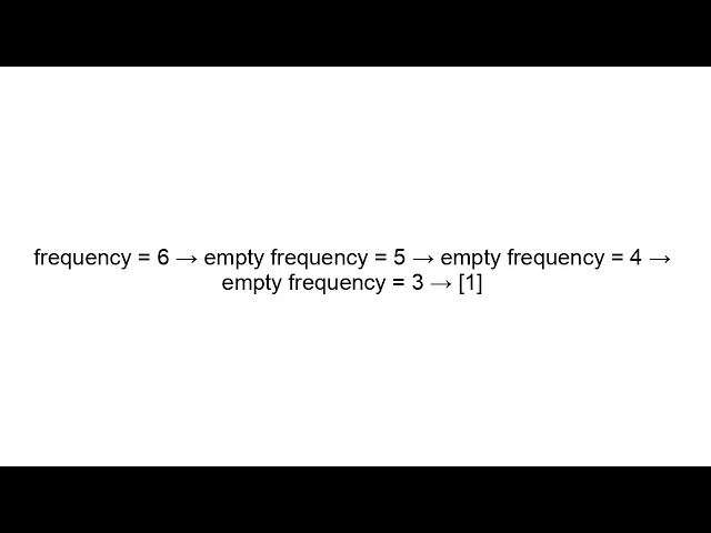 Top K Frequent Elements Explained Step by Step | Java HashMap Bucket Sort Guide