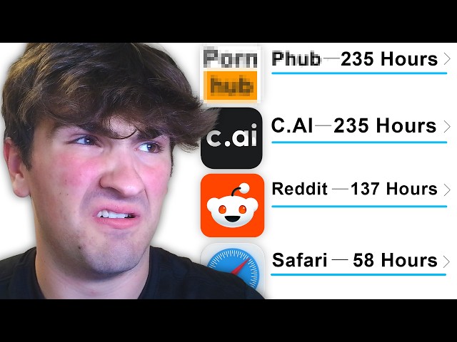 My Viewers Screen Time Is ACTUALLY Insane