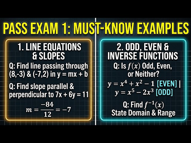 Lec8 Review for Exam1 M2001 Odd Even Function, Transformation, Domain, Range, Inverse Function